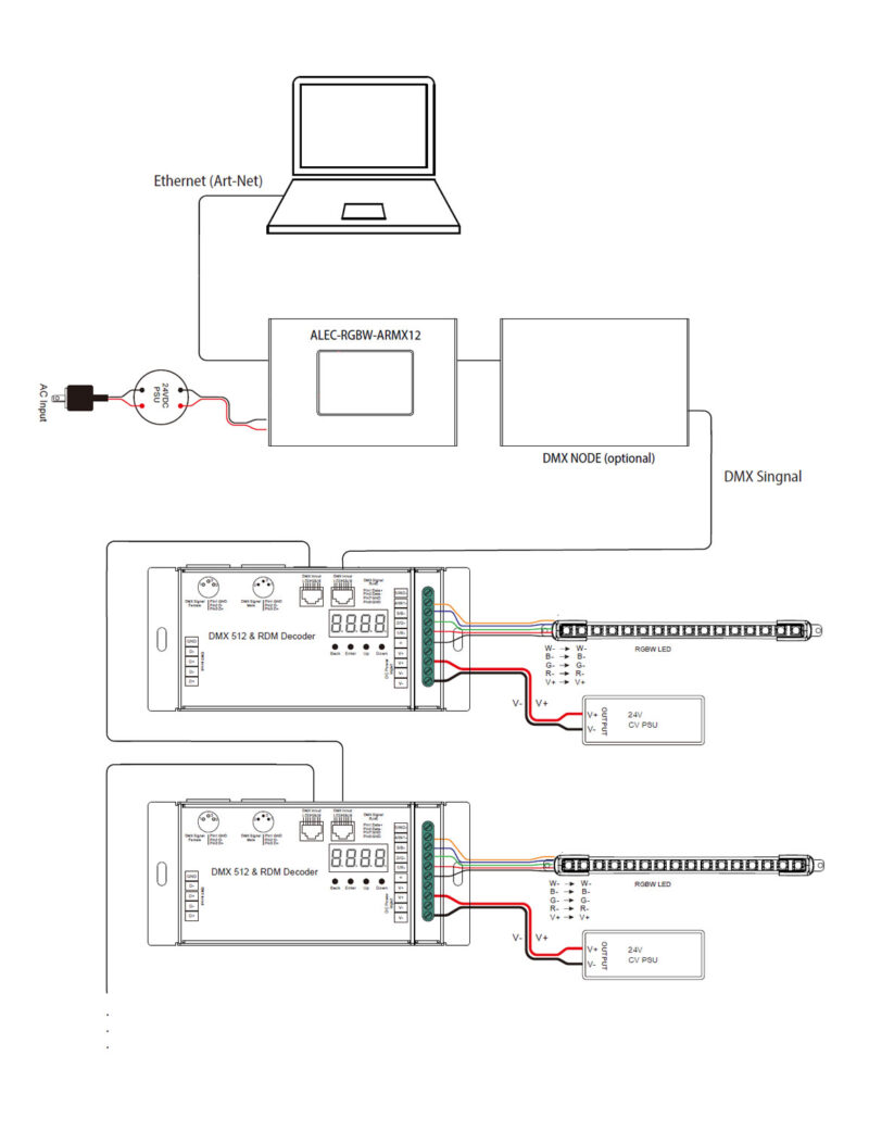 DMX MASTER_WITH NODE – ACROSENTEC