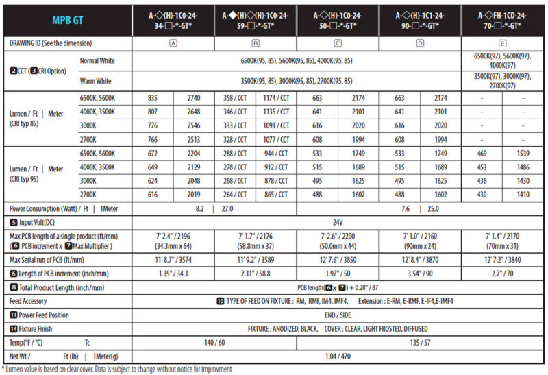 MPB GT – ACROSENTEC