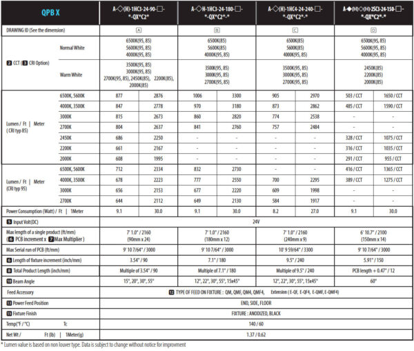 QPB X – ACROSENTEC